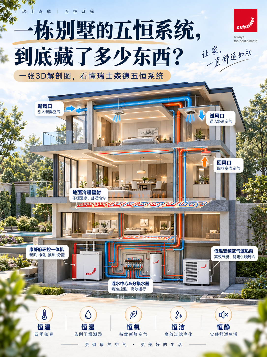 阿克苏五恒系统到底怎么工作的？一张解剖图看懂